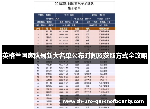 英格兰国家队最新大名单公布时间及获取方式全攻略 英格兰国家队最新大名单公布时间及获取方式全攻略