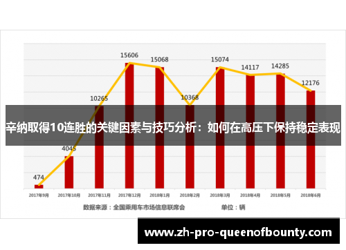 辛纳取得10连胜的关键因素与技巧分析：如何在高压下保持稳定表现