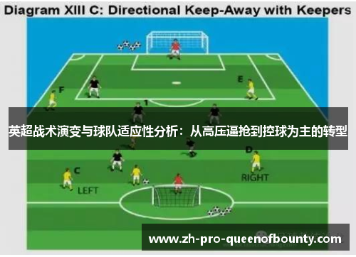 英超战术演变与球队适应性分析：从高压逼抢到控球为主的转型