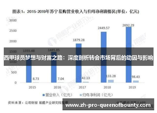 西甲球员梦想与财富之路:深度剖析转会市场背后的动因与影响 西甲球员梦想与财富之路:深度剖析转会市场背后的动因与影响