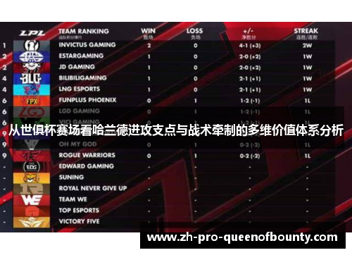 从世俱杯赛场看哈兰德进攻支点与战术牵制的多维价值体系分析 从世俱杯赛场看哈兰德进攻支点与战术牵制的多维价值体系分析