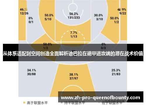 从体系适配到空间创造全面解析迪巴拉在德甲进攻端的潜在战术价值