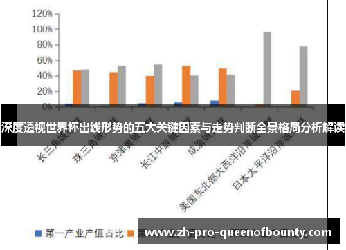 深度透视世界杯出线形势的五大关键因素与走势判断全景格局分析解读